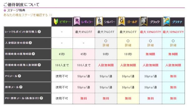 チャットピアランキング